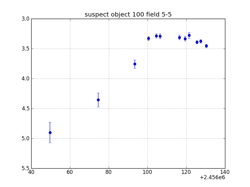 no plot available, curve is too noisy